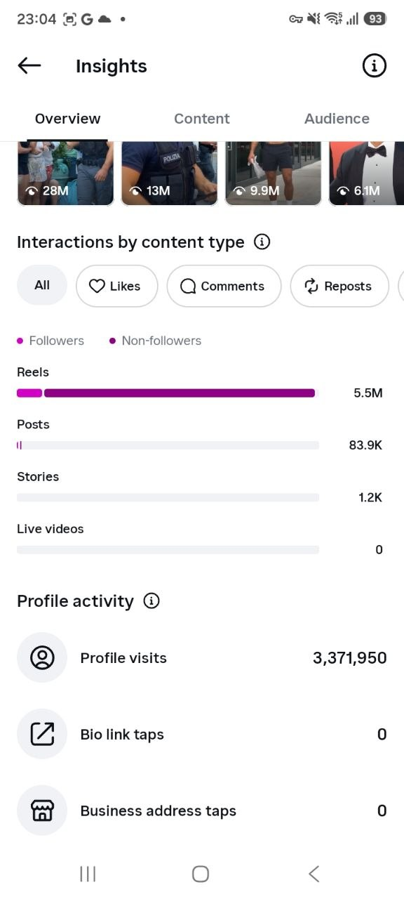 3.37M profile visits